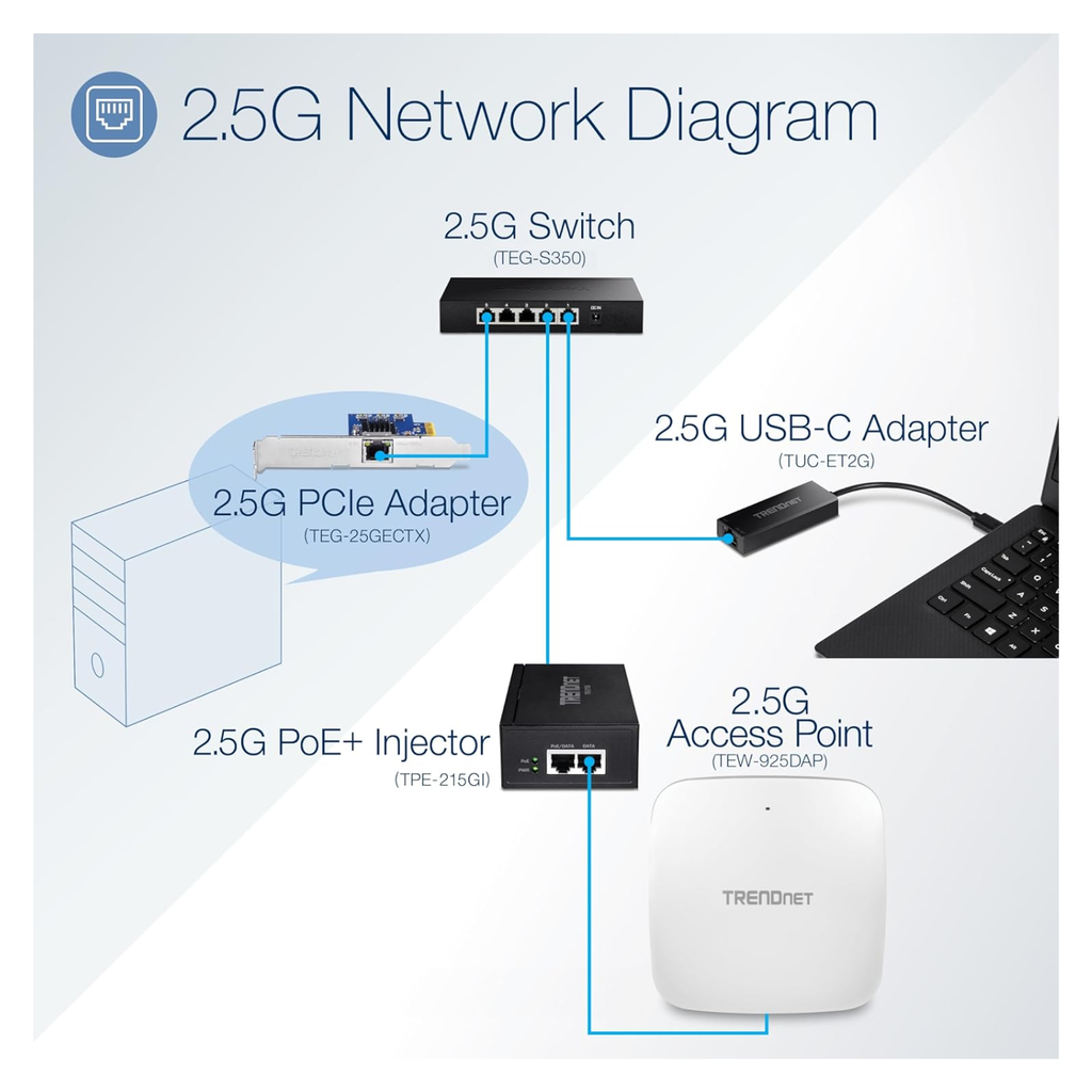 2.5G PoE+ Injector